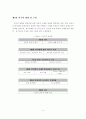 [졸업논문]편의점의 환경변화에 따른 효과적인 운영방향에 관한 연구 4페이지