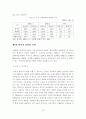 [졸업논문]편의점의 환경변화에 따른 효과적인 운영방향에 관한 연구 13페이지