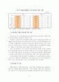 국내 보험산업의 환경변화와 국제 경쟁력 9페이지