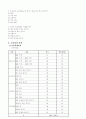 spss 레포트 2페이지