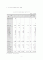 한일간 투자현황과 투자확대를 위한 방안 5페이지