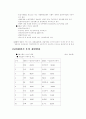 산업정책과 재벌 10페이지