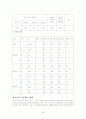 노인복지(제가복지) 26페이지