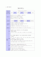 유아사회교육 활동계획안 모음자료 (8종류) 5페이지