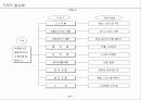 키워드 발상법(강제연상) 6페이지