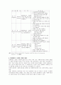 (사례관리)임파워먼트의 내용과 실제사례적용 10페이지