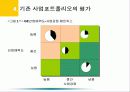 [파워포인트] 기업전략 - 시장지향적 마케팅전략 21페이지