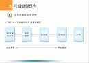 [파워포인트] 기업전략 - 시장지향적 마케팅전략 33페이지