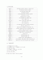 기업분석 - 칠성사이다 SWOT분석 및 마케팅전략 4페이지