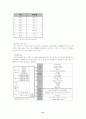 기업분석 - 칠성사이다 SWOT분석 및 마케팅전략 21페이지