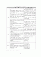 기업분석 - 칠성사이다 SWOT분석 및 마케팅전략 29페이지