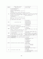 기업분석 - 칠성사이다 SWOT분석 및 마케팅전략 31페이지