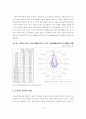 주택가격 안정과 지역균형발전을 위한 기업도시 개발 방향 16페이지