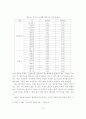 생태도시에 부합한 신도시 개발 및 도시재개발 개선방안 16페이지