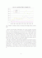 선진 외국의 주택공급방식 비교분석 및 시사점 34페이지