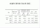 남여의 성의식과 성행동에 대한 조사연구 13페이지