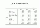 남여의 성의식과 성행동에 대한 조사연구 16페이지