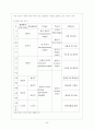 인간발달단계와 교육이론 25페이지