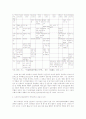 노인장기요양보험과 케어워커 제도의 전문성 모색 14페이지