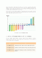 현재의 석유위기와 기후변화 위기를 극복할 수 있는 방안에 대한 고찰 19페이지