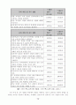 [특수아교육 (A+완성)] 장애 아동의 통합교육( 장애유아통합교육의 저해요인과 개선방안에 대한 고찰) 14페이지