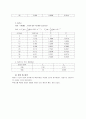 RC회로시상수 2페이지