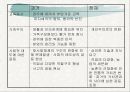 한국농촌의 사회구조와 지도사업 11페이지