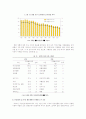 [지역사회영양학 (A+완성)] 우리 나라의 건강 실태와 질병 구조의 변화 정리 및  지역사회 실시 영양사업 조사 7페이지