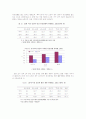 [지역사회영양학 (A+완성)] 우리 나라의 건강 실태와 질병 구조의 변화 정리 및  지역사회 실시 영양사업 조사 8페이지