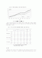 [지역사회영양학 (A+완성)] 우리 나라의 건강 실태와 질병 구조의 변화 정리 및  지역사회 실시 영양사업 조사 11페이지