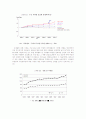 [지역사회영양학 (A+완성)] 우리 나라의 건강 실태와 질병 구조의 변화 정리 및  지역사회 실시 영양사업 조사 13페이지