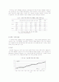 [지역사회영양학 (A+완성)] 우리 나라의 건강 실태와 질병 구조의 변화 정리 및  지역사회 실시 영양사업 조사 15페이지