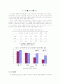 [지역사회영양학 (A+완성)] 우리 나라의 건강 실태와 질병 구조의 변화 정리 및  지역사회 실시 영양사업 조사 16페이지