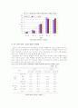 [지역사회영양학 (A+완성)] 우리 나라의 건강 실태와 질병 구조의 변화 정리 및  지역사회 실시 영양사업 조사 21페이지