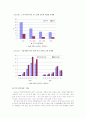 [지역사회영양학 (A+완성)] 우리 나라의 건강 실태와 질병 구조의 변화 정리 및  지역사회 실시 영양사업 조사 24페이지