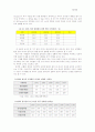 [지역사회영양학 (A+완성)] 우리 나라의 건강 실태와 질병 구조의 변화 정리 및  지역사회 실시 영양사업 조사 31페이지