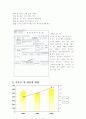 사례를 통한 해외진출전략과 글로벌경영관리에 대한 연구 4페이지