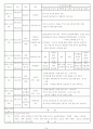 사례를 통한 해외진출전략과 글로벌경영관리에 대한 연구 24페이지