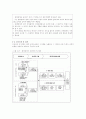 [경영전략론]환경분석의 개념과 의의에 대하여 설명하시오 5페이지