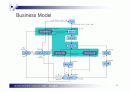 전자출판서비스 비즈니스 모델 분석 16페이지