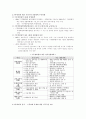 현재의 석유위기와 기후변화 위기를 극복할 수 있는 방안의 심층적 고찰 15페이지