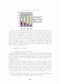 장애인 자립생활의 현황과 과제 64페이지