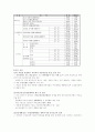 [건강증진론]우리나라 국민건강증진종합계획(Health Plan 2010)의 개요를 목표, 추진전략 및 관계법규에 따른 건강증진사업의 주요 분야 등에 대하여 설명하시오 6페이지