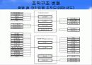 국민은행 경영전략-구조조정과 합병이후 사업화 전략 5페이지