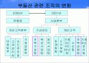 국민은행 경영전략-구조조정과 합병이후 사업화 전략 15페이지