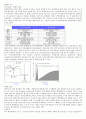 SEM의 구조 1페이지