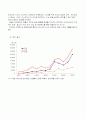 조직혁신 사례(중소, 대기업 비교) 13페이지