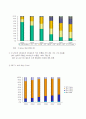 조직혁신 사례(중소, 대기업 비교) 32페이지