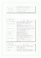 할인점의 경영전략 분석 9페이지