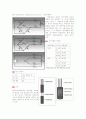 온도측정 센서의 이해와 온도 측정 실험 11페이지